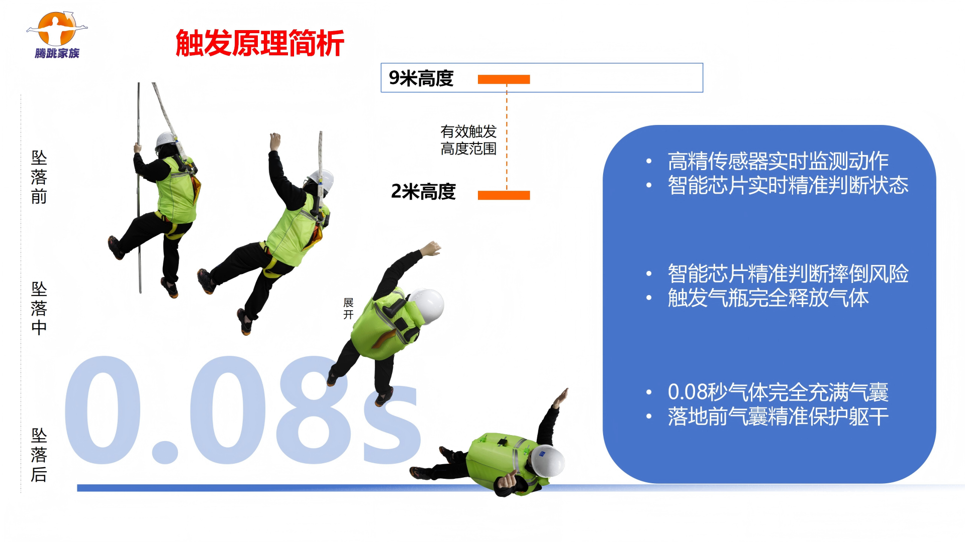 腾跳家族高空防坠缓冲防护服FH-2产品介绍_08(1).png